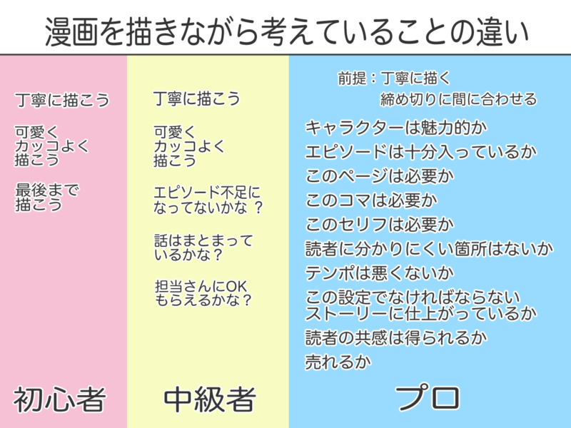 漫画の命はネームだ ネームを描くときはココを押さえろ みなと鈴ブログ